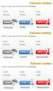 Wetterextreme - Verbania du Regenreiche